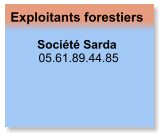 Exploitants forestiers   Société Sarda   05.61.89.44.85